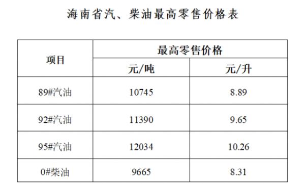 油价92号汽油图片