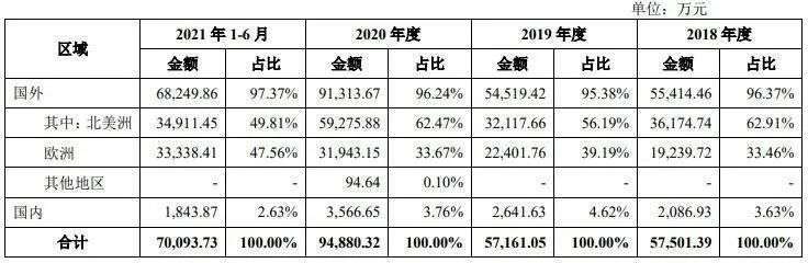 迪卡侬我在世界杯(即氪健身 Vol.12丨健身镜FITURE裁员，“居家健身”这门生意还香吗？)