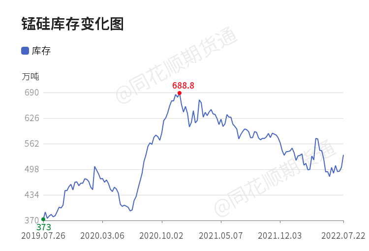 硅锰今日市场价，今日硅锰价格金投网