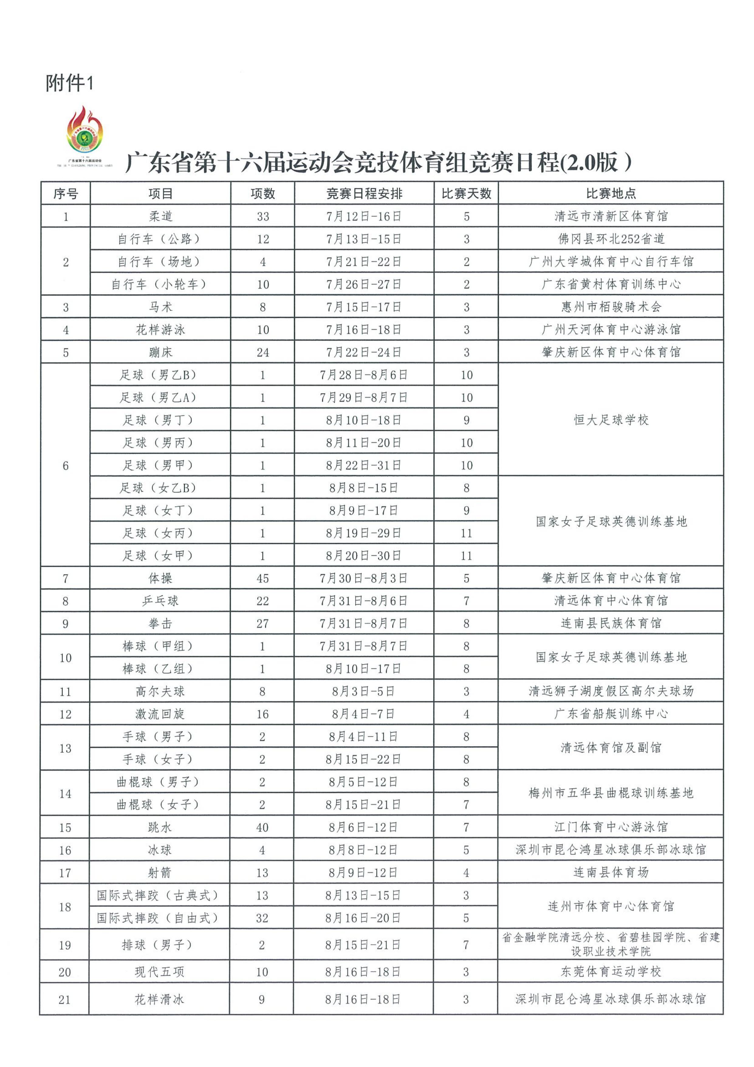 8月8号比赛日程(广东省运会竞赛日程（2.0版）公布)