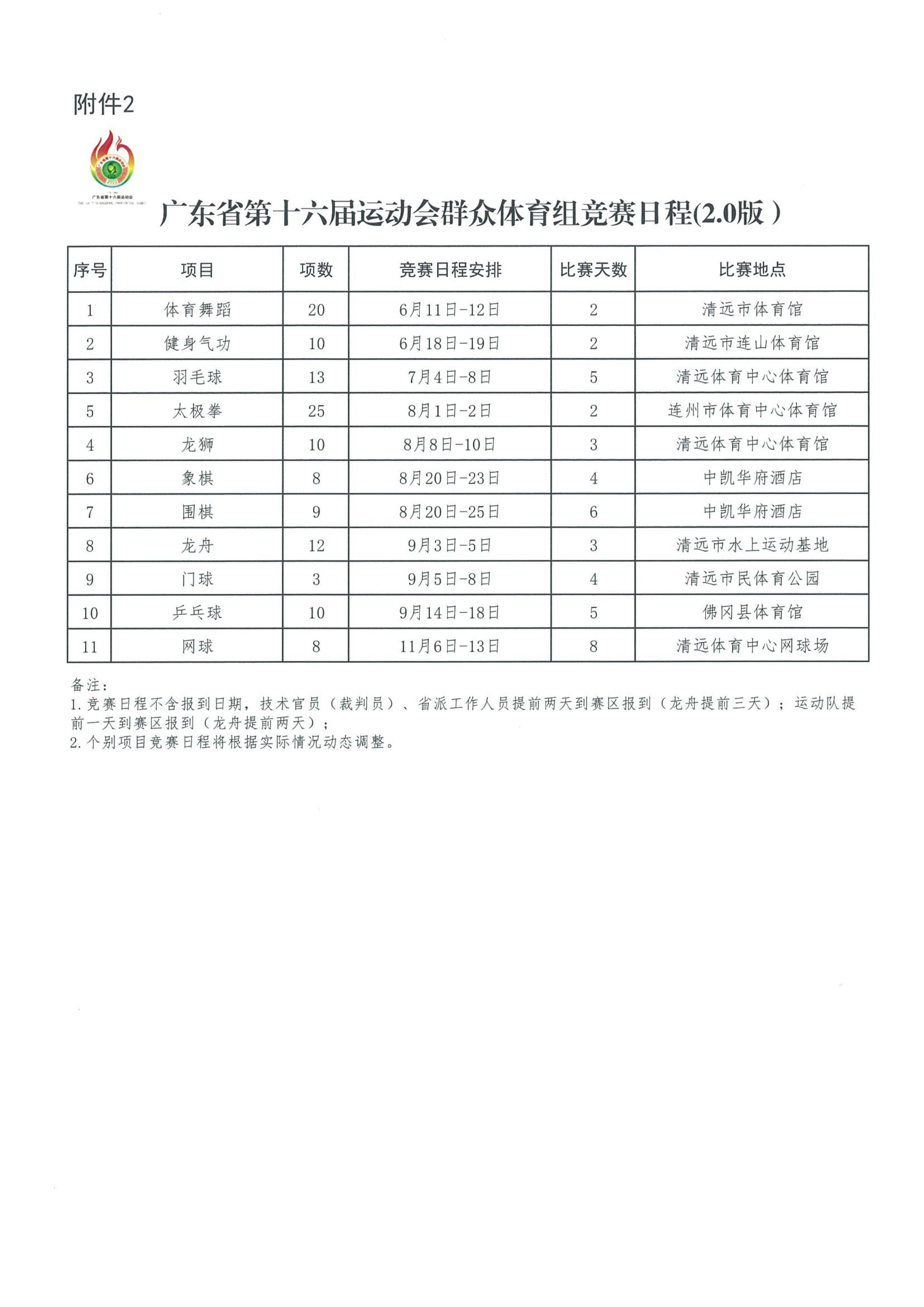 8月8号比赛日程(广东省运会竞赛日程（2.0版）公布)