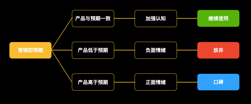 定价的计算公式（定价的计算公式是什么）-第2张图片-昕阳网