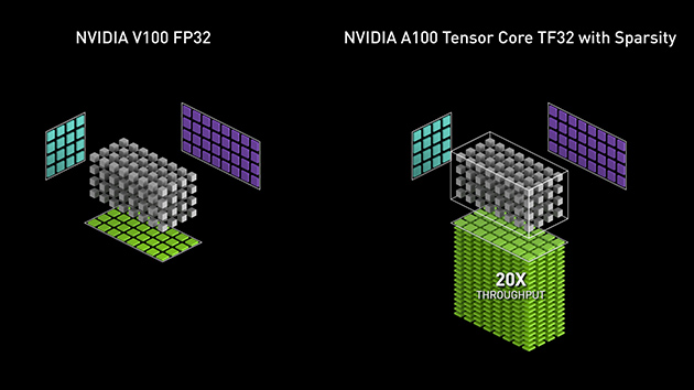 游戏玩家2K价格段最佳选择，影驰 GeForce RTX 3060 星曜MAX OC评测