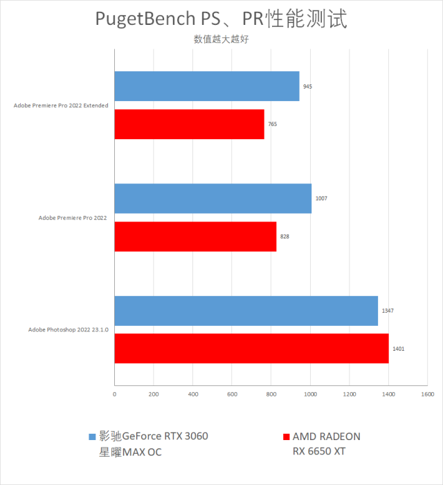 游戏玩家2K价格段最佳选择，影驰 GeForce RTX 3060 星曜MAX OC评测