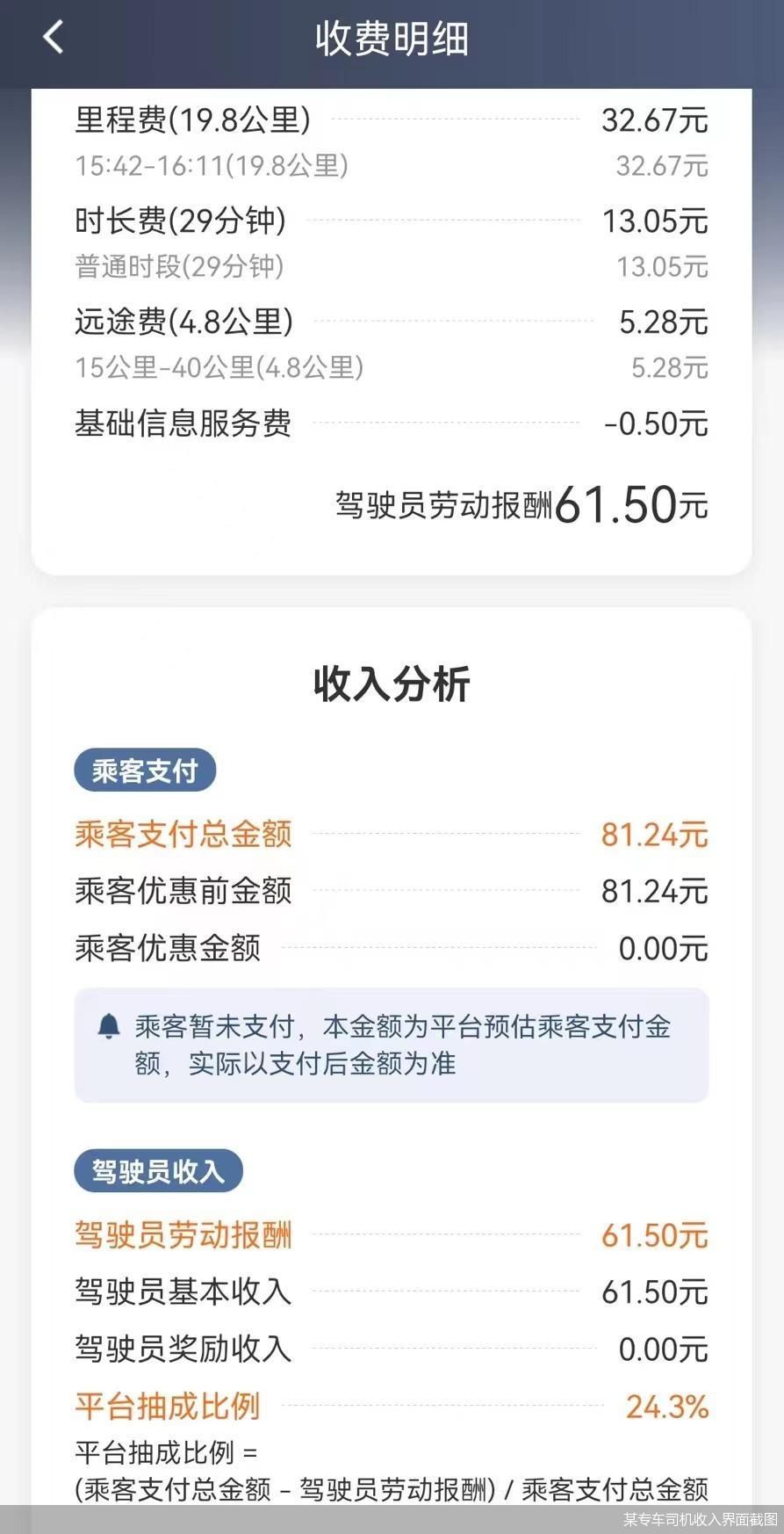 科目一题目的抽取比例是什么(15%、18%还是30%？明确平台抽成比例上限，网约车司机心里有谱了)