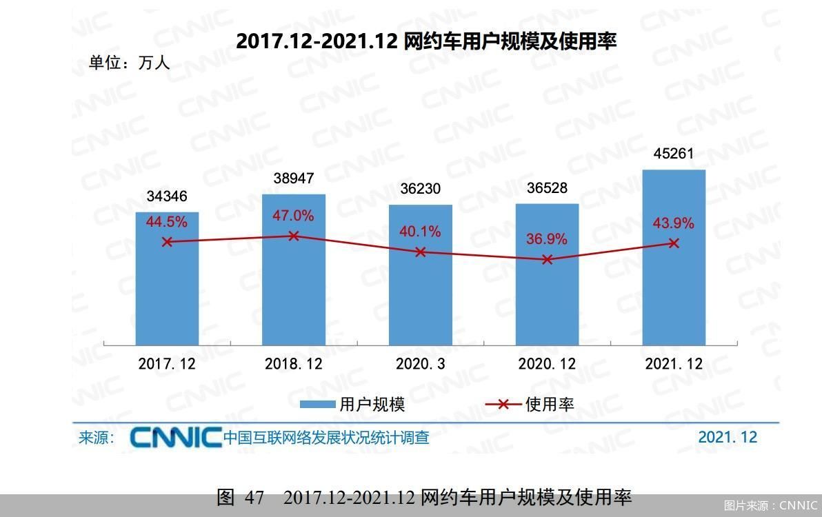 科目一题目的抽取比例是什么(15%、18%还是30%？明确平台抽成比例上限，网约车司机心里有谱了)