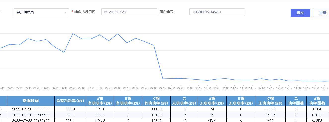 湛江羽毛球拍哪里拉线(高温下的“烤验”与坚守！湛江吴川供电局力战“三伏”保供电)