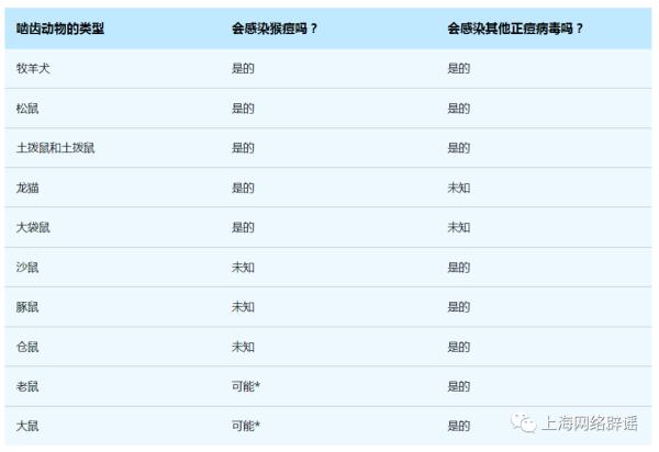 “死亡小鸟不要碰，怕是猴痘传染”？假的