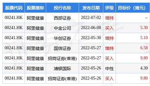 马云的阿里健康股票今日价格（马云阿里健康股票价格）