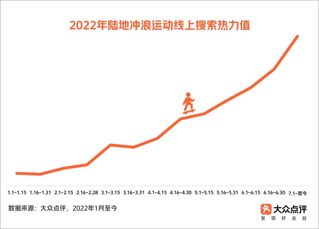 街头篮球冲板(封面有数丨“小孩玩滑板，家长玩陆冲”小众运动带动线下体育消费热丨封面天天见)