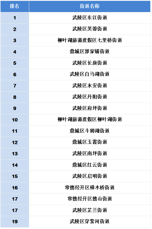 常德2014年世界杯模拟(常德市文明城市创建办模拟测评结果公示)