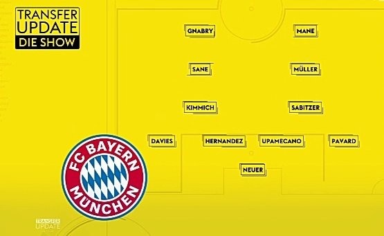 拜仁慕尼黑阵容(德天空预测拜仁首发：4222阵型，马内、萨内、萨比策、于帕在列)