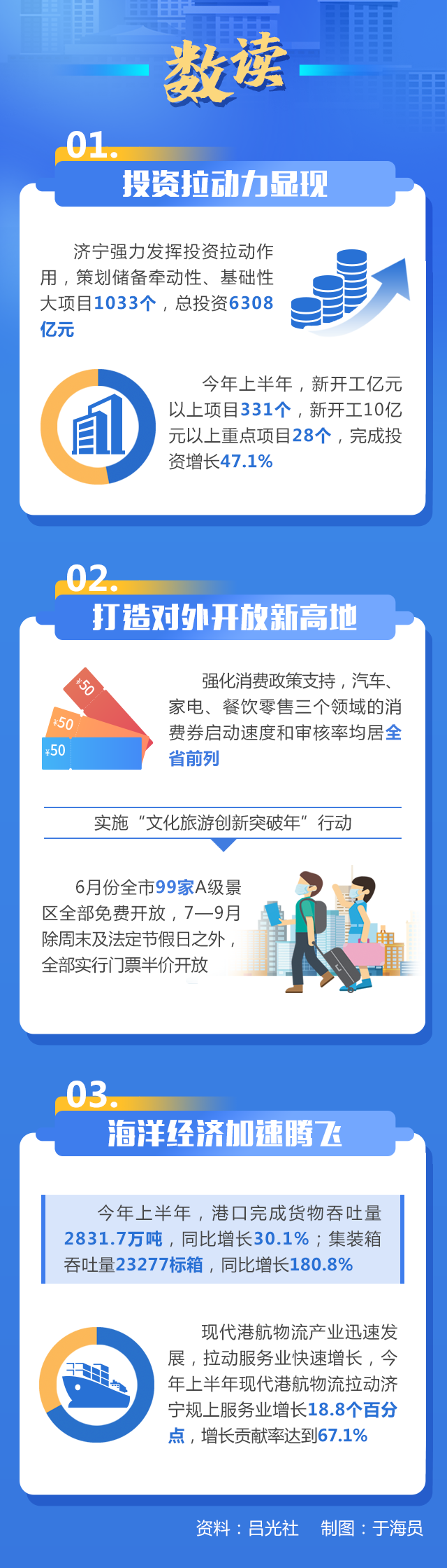 走在前开新局｜“三个十大”见行动?：“十大扩需求”看济宁