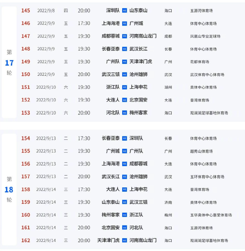 离世界杯还有多少比赛(2022赛季余下赛程公布，后四轮与卡塔尔世界杯撞车)