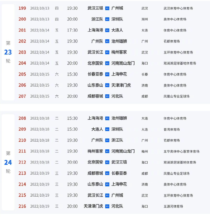 世界杯34人决赛时间(2022赛季余下赛程公布，后四轮与卡塔尔世界杯撞车)