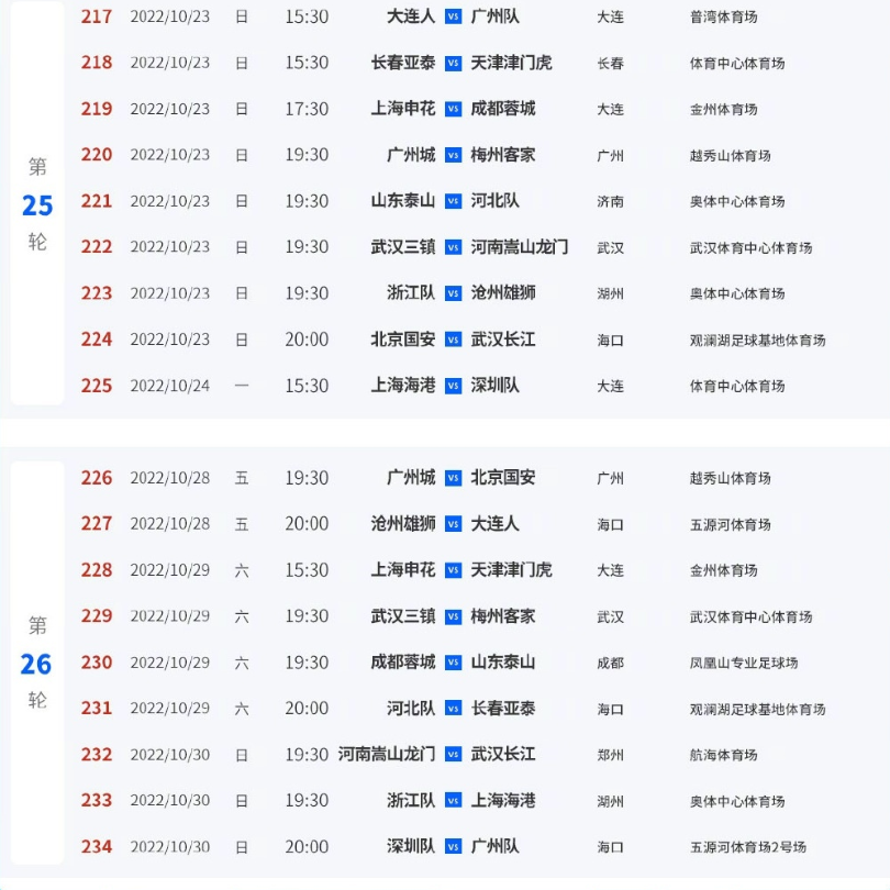 世界杯34人决赛时间(2022赛季余下赛程公布，后四轮与卡塔尔世界杯撞车)