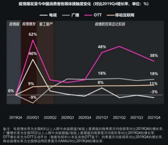 优酷世界杯投屏到电视没反应6(长视频平台的钞能力，都藏在VIP里)