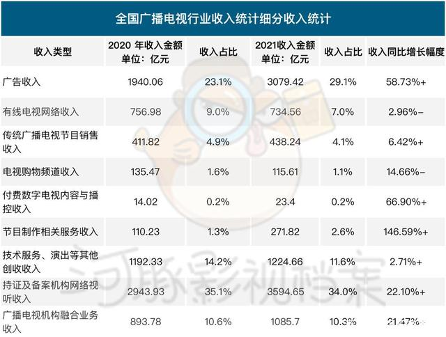 优酷世界杯投屏到电视没反应6(长视频平台的钞能力，都藏在VIP里)