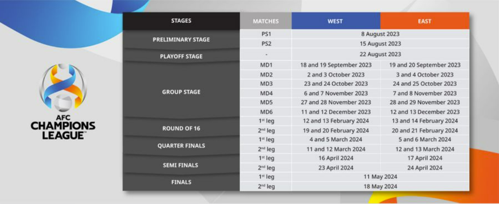 亚冠赛程再调整(亚足联公布2023-2024赛季亚冠赛程 客场进球规则取消)