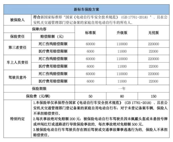 今起，深圳电动自行车可登记上牌了！预约办理指南来了→