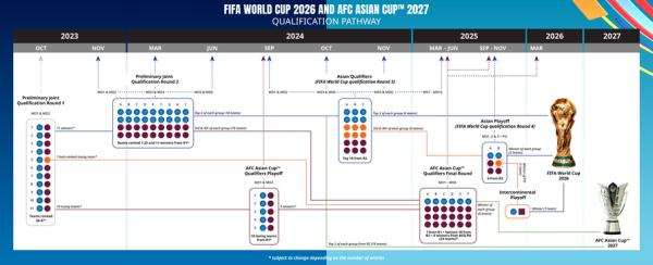 韩国回放激励歌进到世界杯4强(8.5个名额！国足的机会来了？)