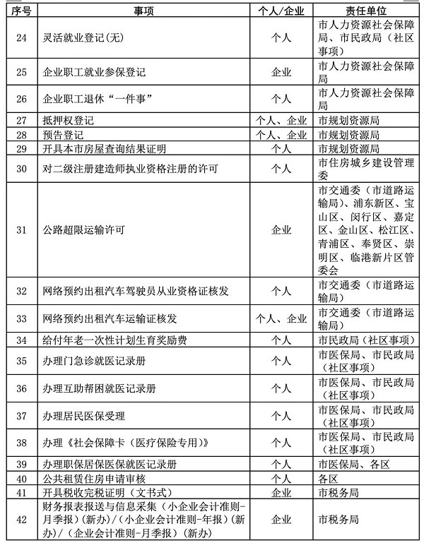 办不懂怎样办看这里(找政府部门办事遇到问题，怎么办？这些事项已开通线上人工帮办)