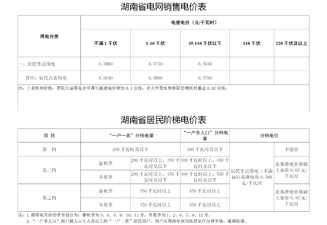 昆山民用电多少钱一度(昆山居民电费多少钱一度)