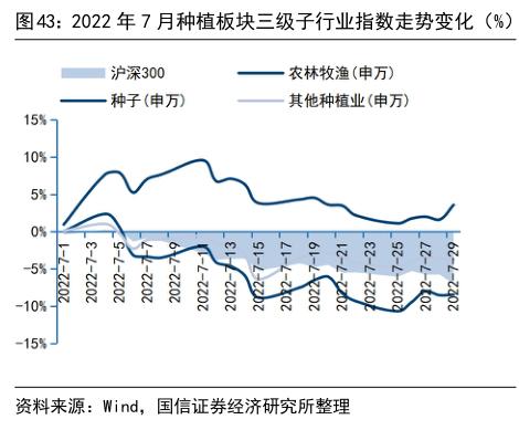 种植业板块收涨！板块仍保韧性，行业景气保持高位或向上