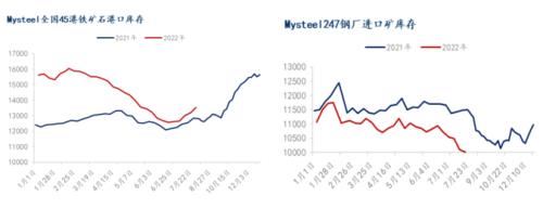 8月铁矿石价格或呈现前高后低