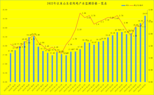 肉鸡今日价格山东德州，817肉鸡行情-今日价格