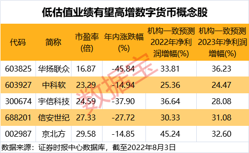 央行数字人民币龙头股票（央行数字货币概念股票龙头）-第2张图片-科灵网