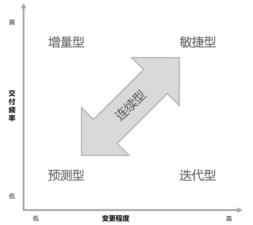 产品经理“人身安全”指南：项目管理的理论和实践