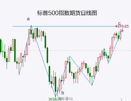 跳水绿是什么鱼(最后的下跌抵抗)