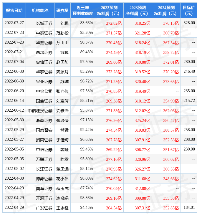 浙商证券：给予五粮液买入评级