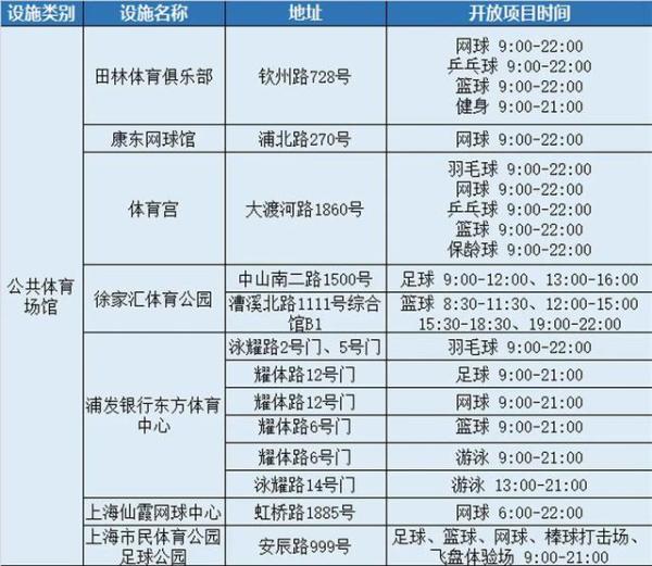 健身公共体育服务(免费！8月8日全民健身日，上海400处公共体育设施等着你去“薅羊毛”)