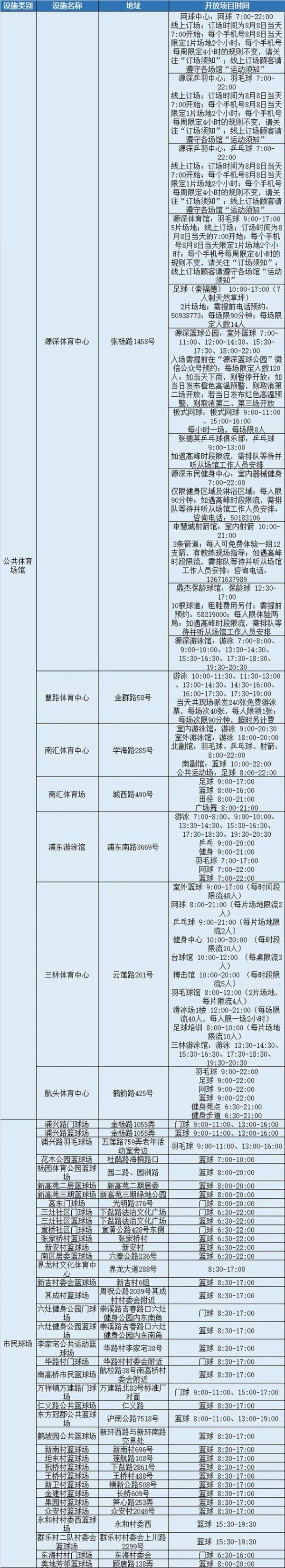 健身公共体育服务(免费！8月8日全民健身日，上海400处公共体育设施等着你去“薅羊毛”)