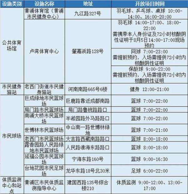 健身公共体育服务(免费！8月8日全民健身日，上海400处公共体育设施等着你去“薅羊毛”)