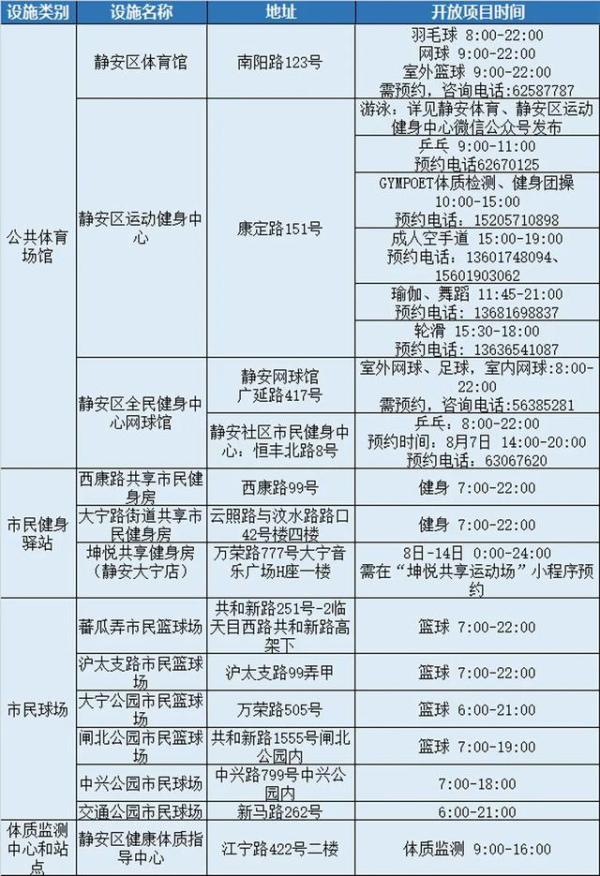 健身公共体育服务(免费！8月8日全民健身日，上海400处公共体育设施等着你去“薅羊毛”)