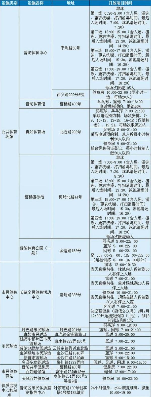 健身公共体育服务(免费！8月8日全民健身日，上海400处公共体育设施等着你去“薅羊毛”)