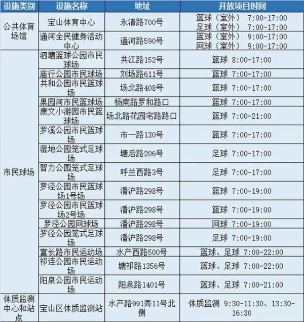 健身公共体育服务(免费！8月8日全民健身日，上海400处公共体育设施等着你去“薅羊毛”)