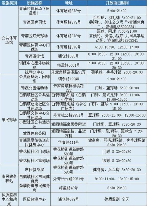 健身公共体育服务(免费！8月8日全民健身日，上海400处公共体育设施等着你去“薅羊毛”)