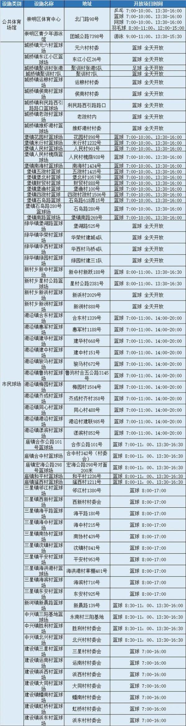 健身公共体育服务(免费！8月8日全民健身日，上海400处公共体育设施等着你去“薅羊毛”)