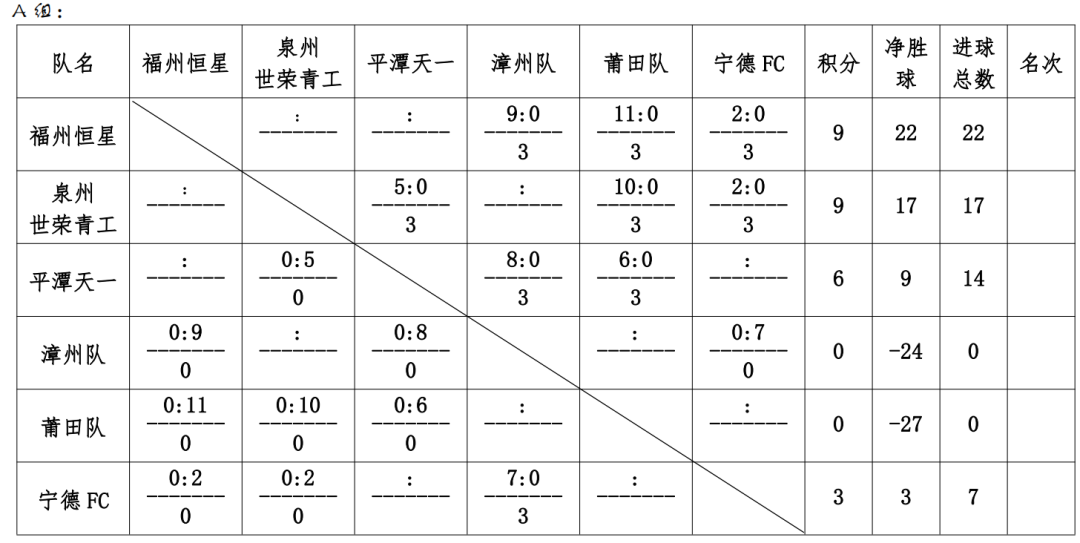 福建省哪里有足球比赛（福建这个城市足球联赛，福州队、泉州队、厦门队已取三连胜）