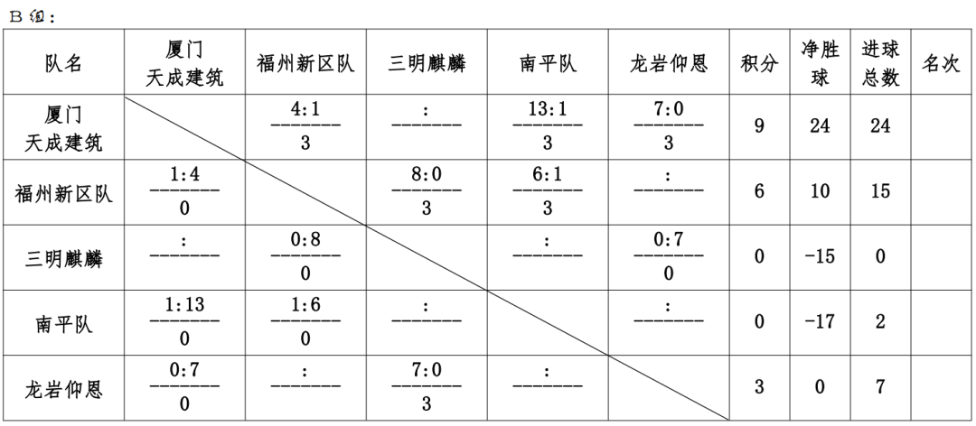 福建省哪里有足球比赛（福建这个城市足球联赛，福州队、泉州队、厦门队已取三连胜）