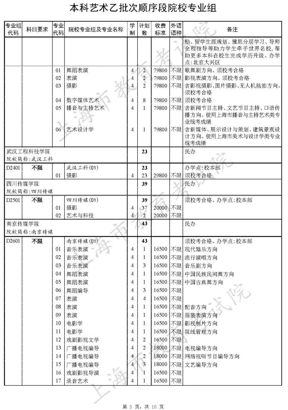 短道速滑世界杯上海站2022(2022年上海市普通高校招生本科艺体类乙批次（含顺序段和平行段）招生计划（含缺额计划）公布)