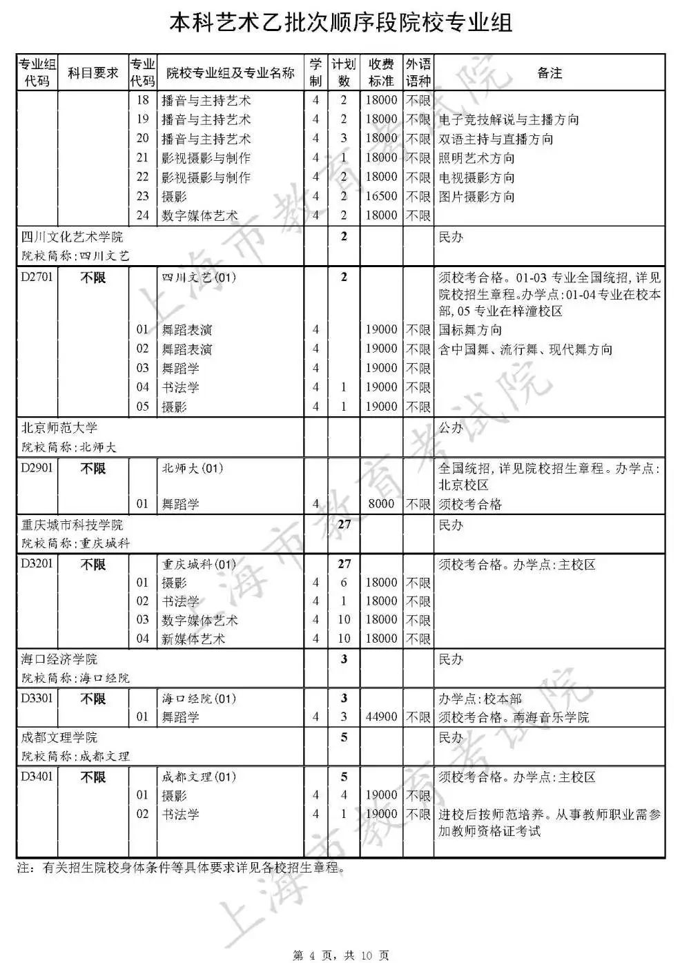 短道速滑世界杯上海站2022(2022年上海市普通高校招生本科艺体类乙批次（含顺序段和平行段）招生计划（含缺额计划）公布)