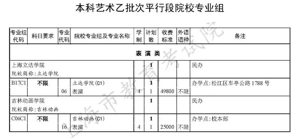 短道速滑世界杯上海站2022(2022年上海市普通高校招生本科艺体类乙批次（含顺序段和平行段）招生计划（含缺额计划）公布)