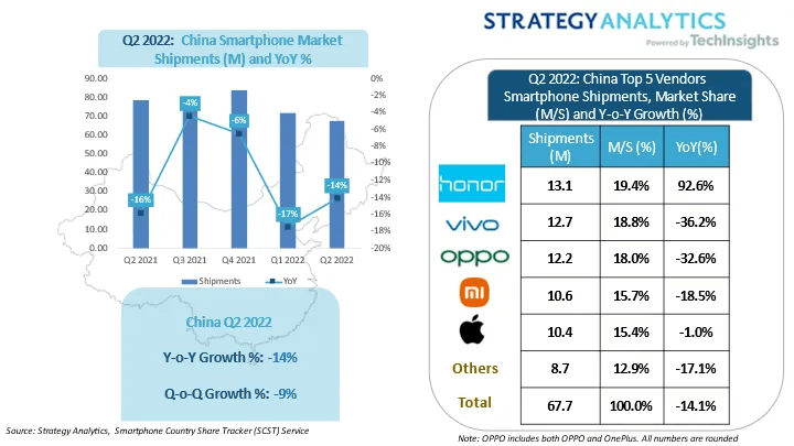 vivo：中国“扛旗”，海外“拉垮”，如何拿捏未来？