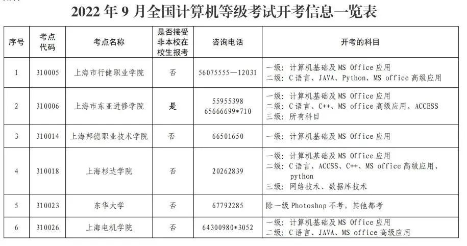 计算机二级考试报名时间2022年（计算机二级考试报名时间2022年河南）-第2张图片-华展网