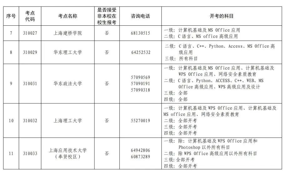 计算机二级考试报名时间2022年（计算机二级考试报名时间2022年河南）-第3张图片-华展网